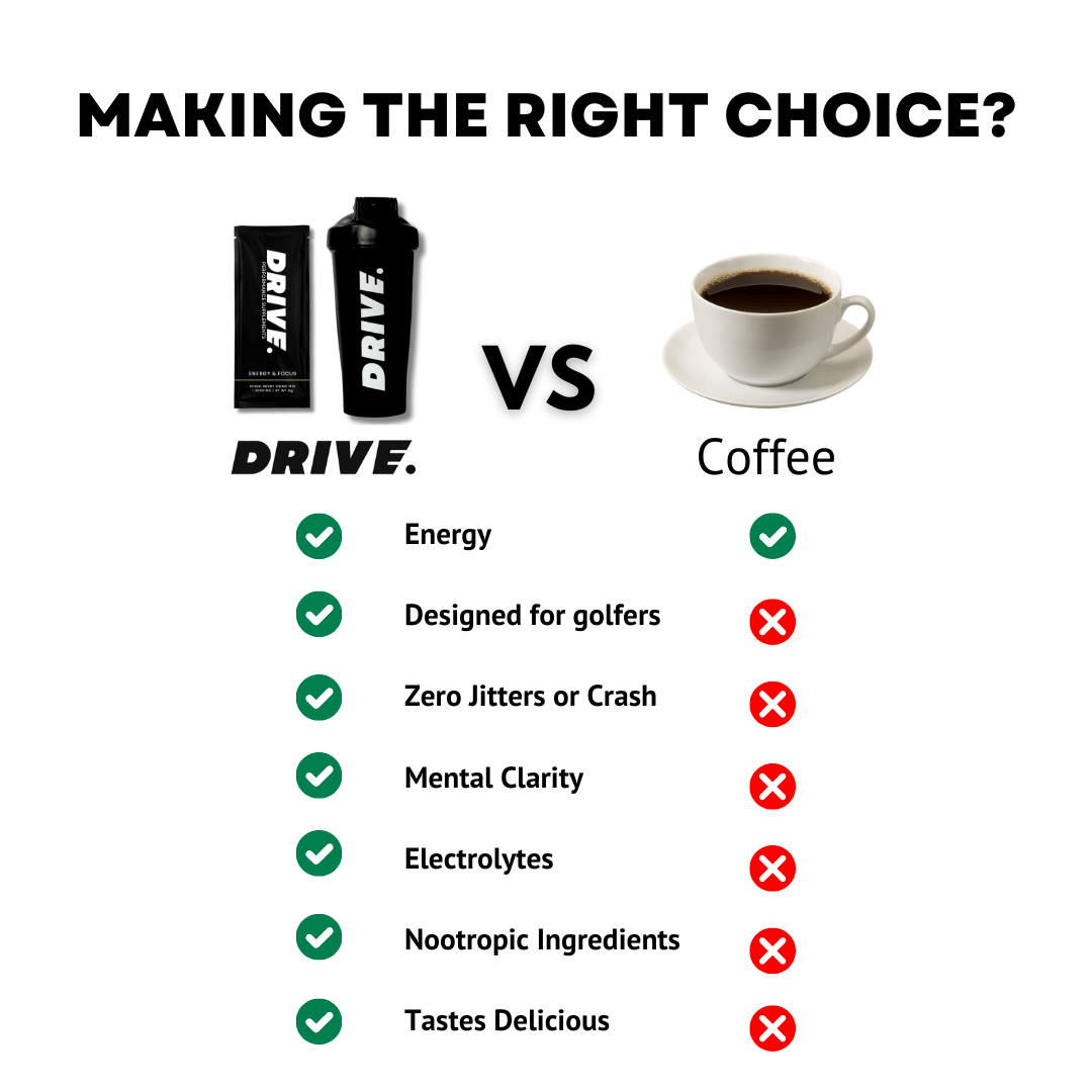 Free Trial - Energy & Focus Supplement - Drive Supplements
